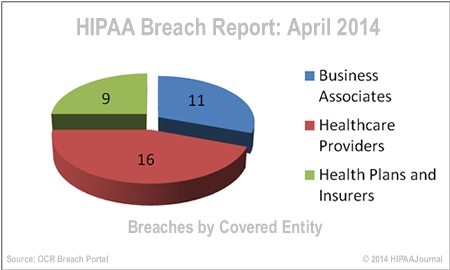 hipaa-breach-report-april-14