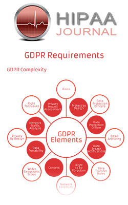 GDPR Requirements