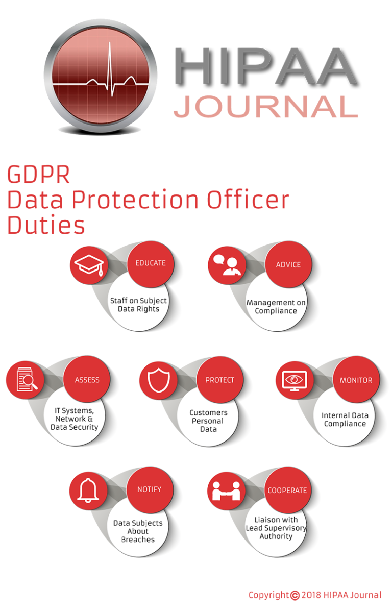 GDPR What Is The Role Of The Data Protection Officer 