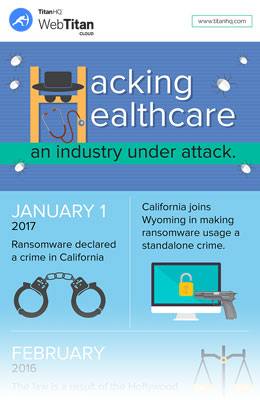Hacking Healthcare - A Sensitive Industry Under Attack