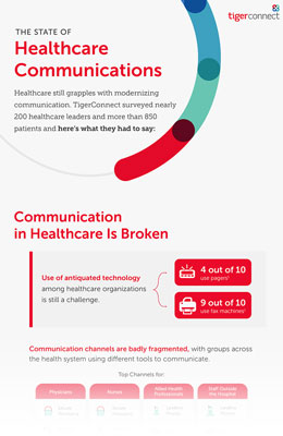 The State of Healthcare Communications Survey