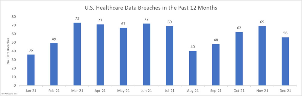 2021 healthcare data breaches