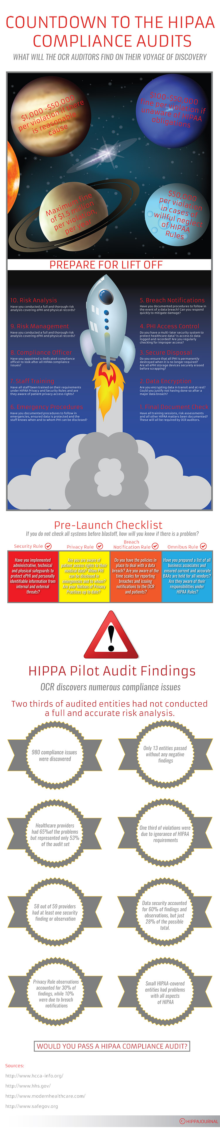 hipaajournal-countdown-to-hipaa-compliance-audits
