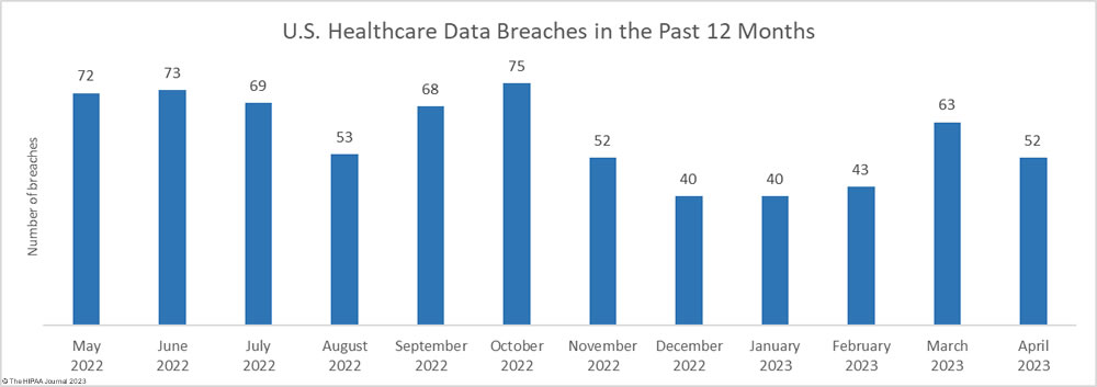 April 2023 Healthcare Data Breaches