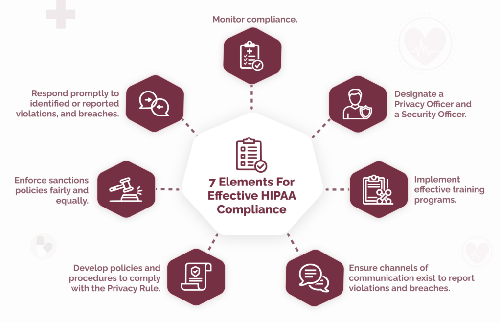 The Seven Elements For Effective HIPAA Compliance