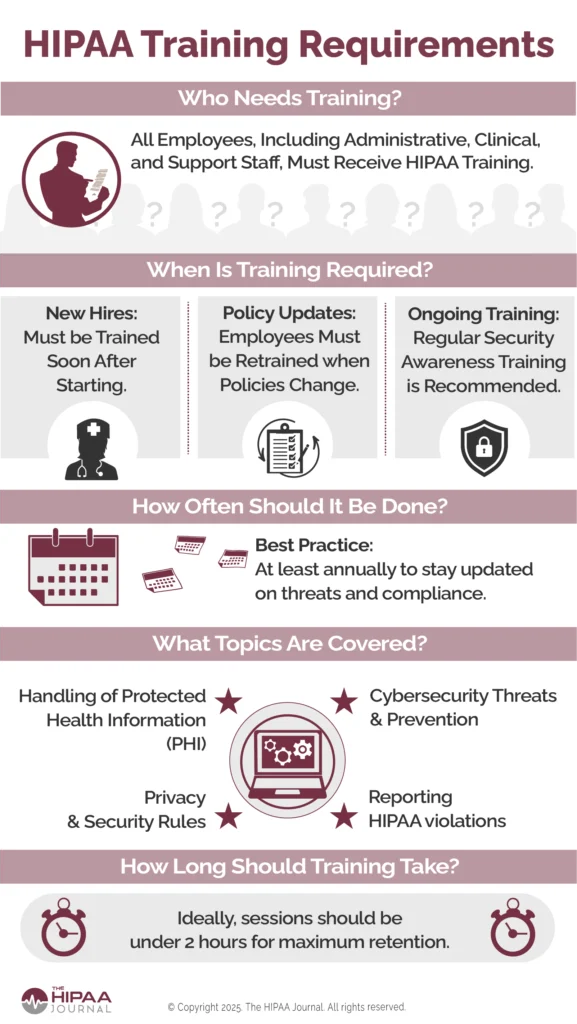 HIPAA Training Requirements- the hipaajournal.com
