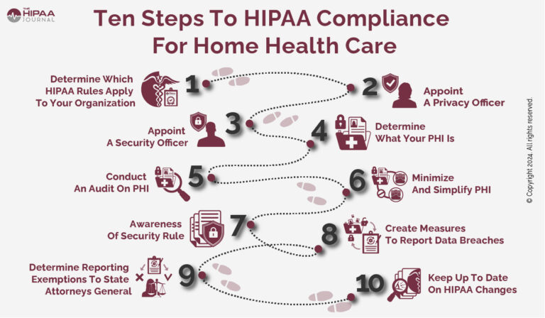 HIPAA Compliance for Home Health Care