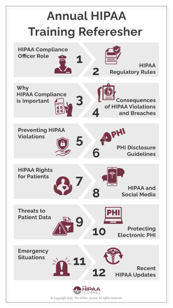 Annual HIPAA Training Referesher