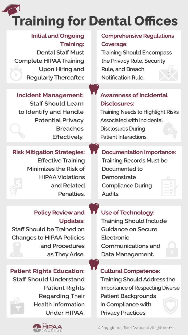HIPAA Training for Dental Offices - Updated for 2026
