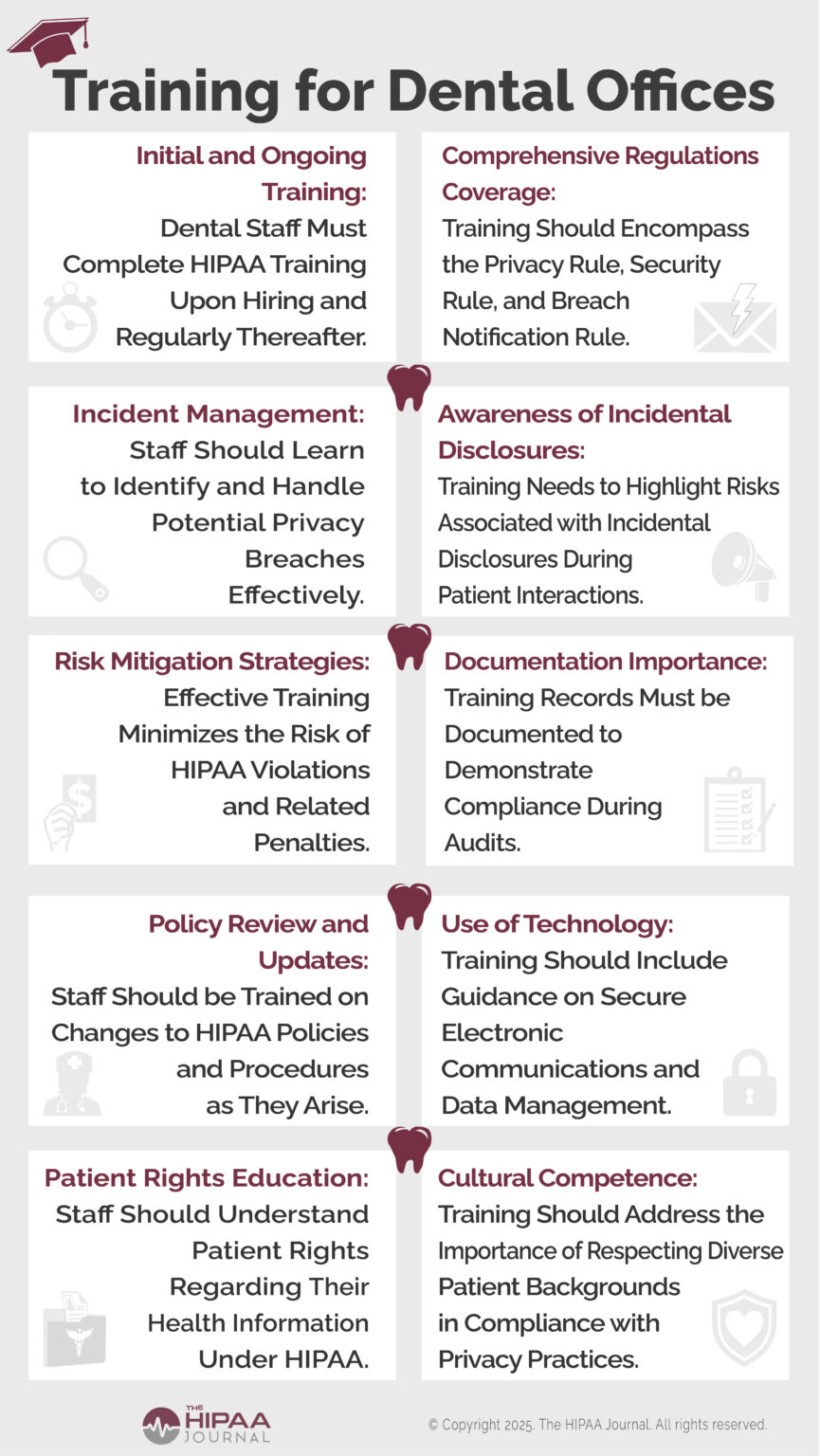 HIPAA Training for Dental Offices - Updated for 2026