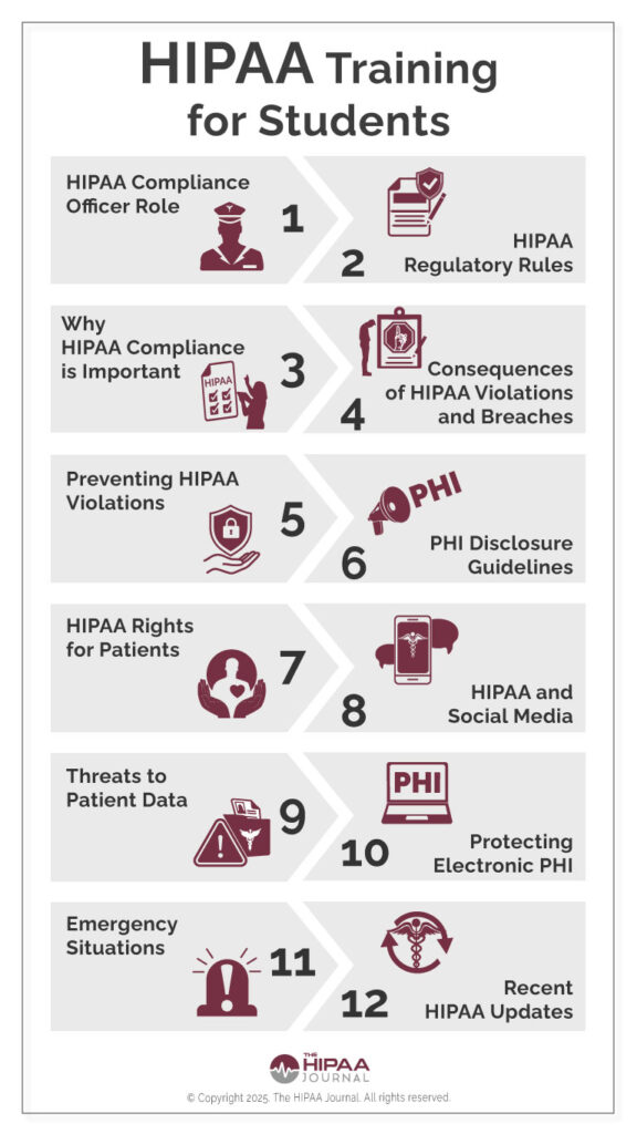HIPAA Training For Students