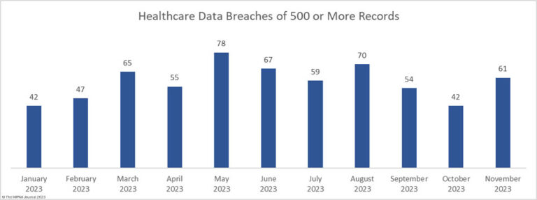 November 2023 Healthcare Data Breach Report