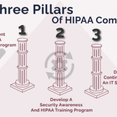 The Three Pillars of HIPAA Compliance