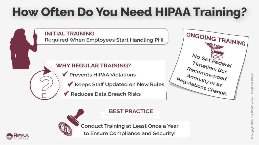 How Often Do You Need HIPAA Training?- thehipaajournal.com
