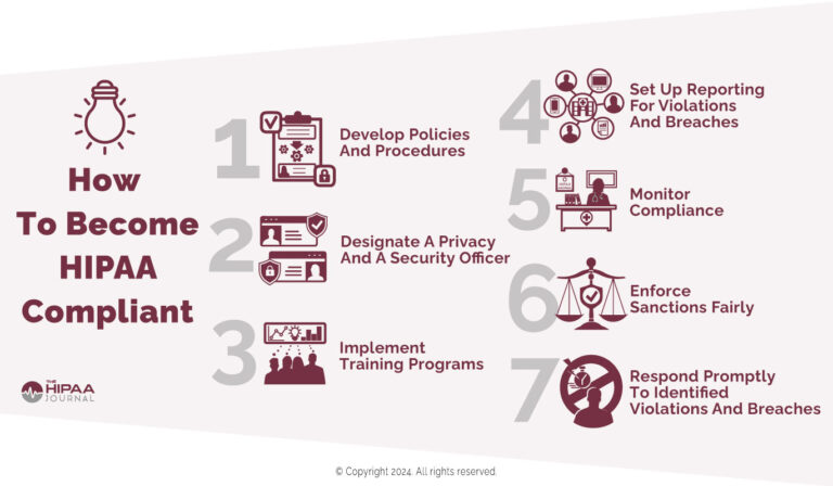 How to become HIPAA compliant - 2025 Update