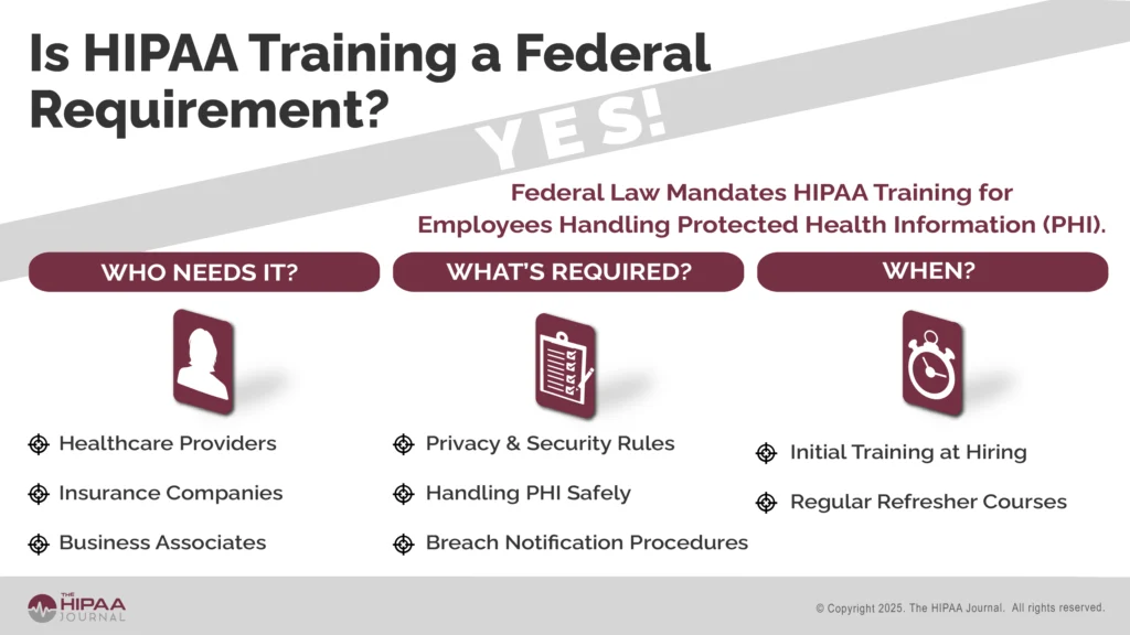 Is HIPAA Training a Federal Requirement? - thehipaajournal.com