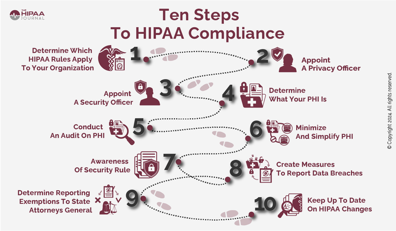 Hipaa Compliance Rules