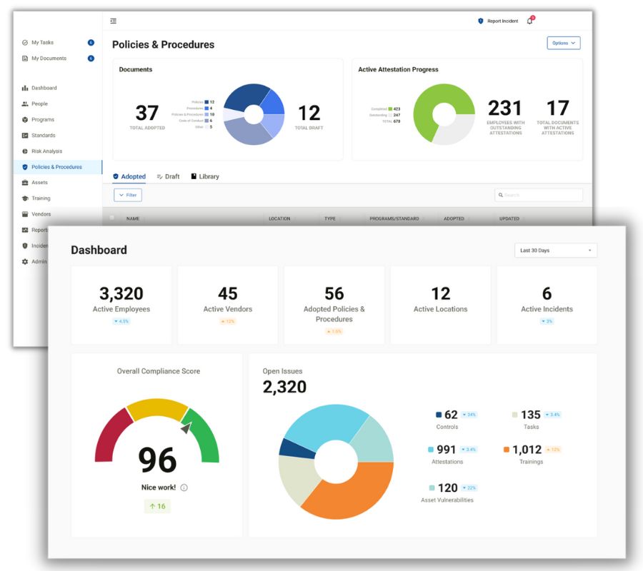 Healthcare Compliance Software Dashboards