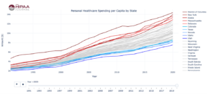 Personal Healthcare Spending in the United States - State Trends