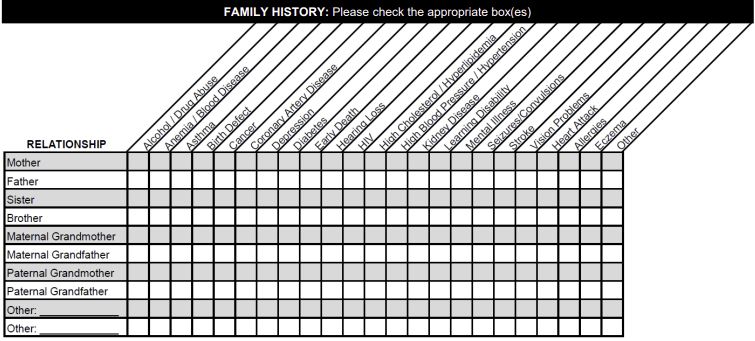 What Information does a Patient Information Form Gather? Family History