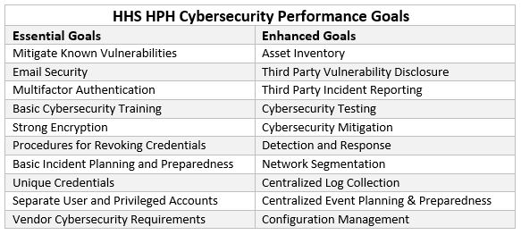 Survey Raises Concerns about CPG Awareness - The HIPAA Journal