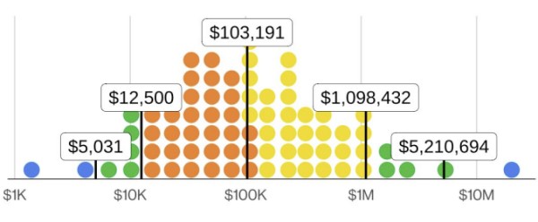 Distribution of healthcare breach claim costs 2019-2026